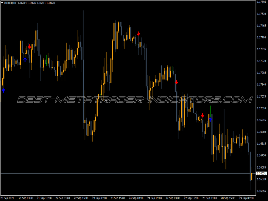 Adx Mpower Crossing Alert Indicator