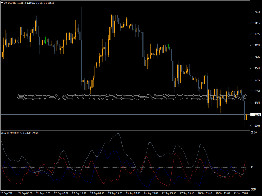 Adx Smoothed Rosh Alert MT4 Indicator