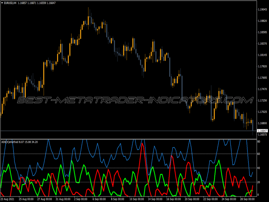 Adx Smoothed Vbob Indicator