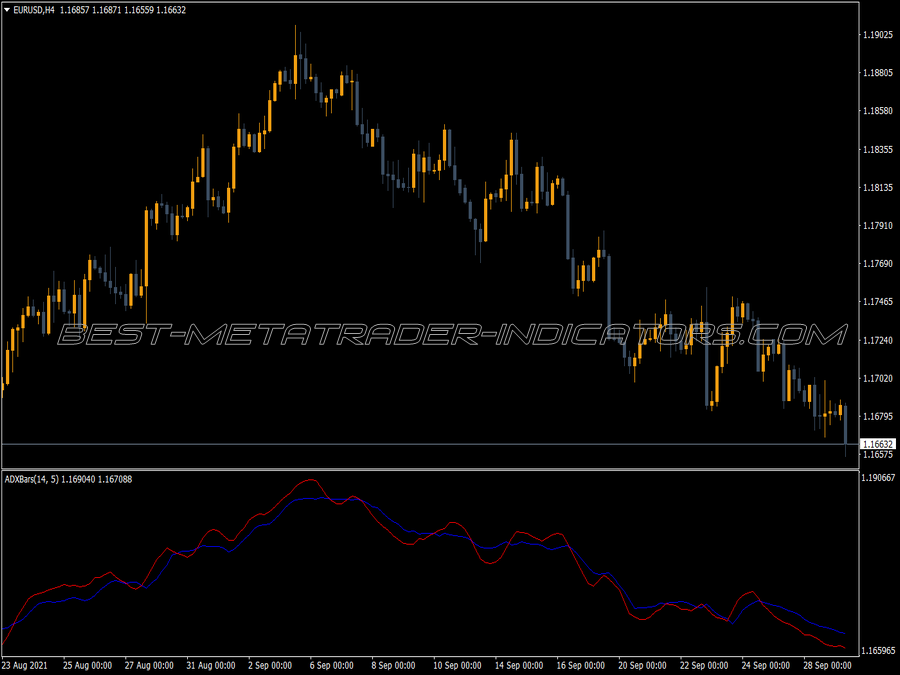 Adx Smz Barz MT4 Indicator