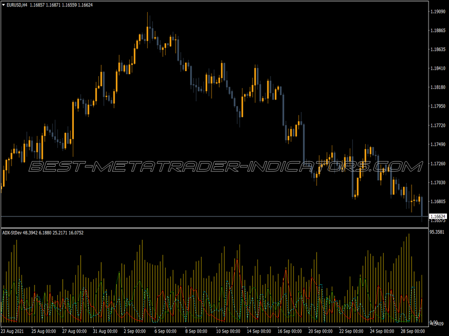 Adx Standart Deviation Indicator