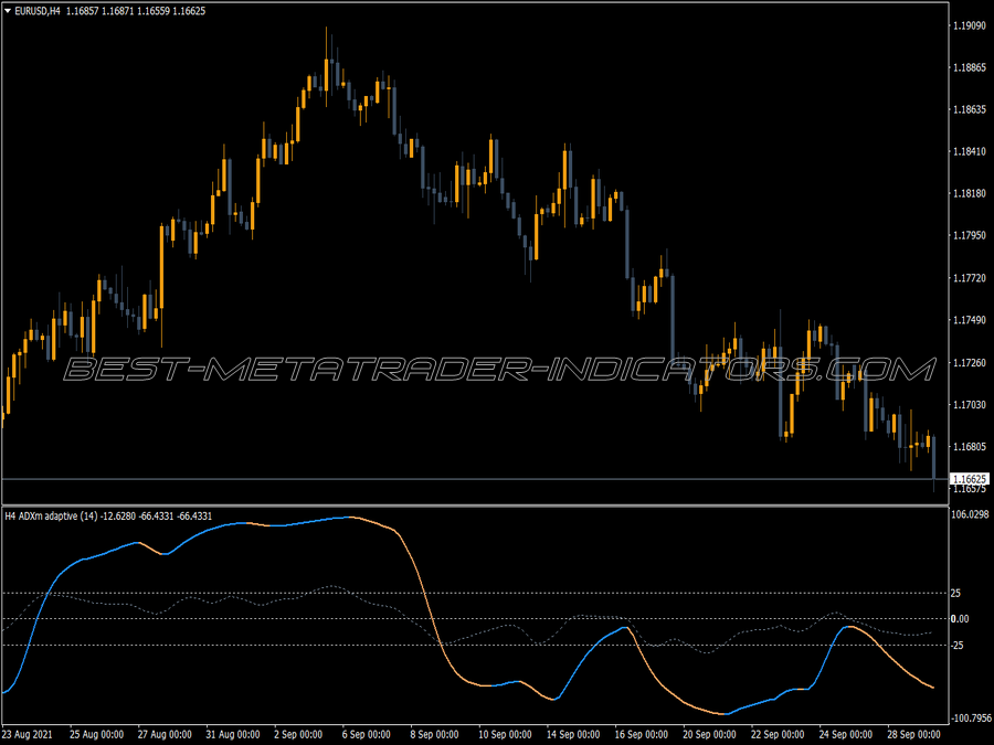 Adx Stddev Adaptive Mtf Alerts MT4 Indicator