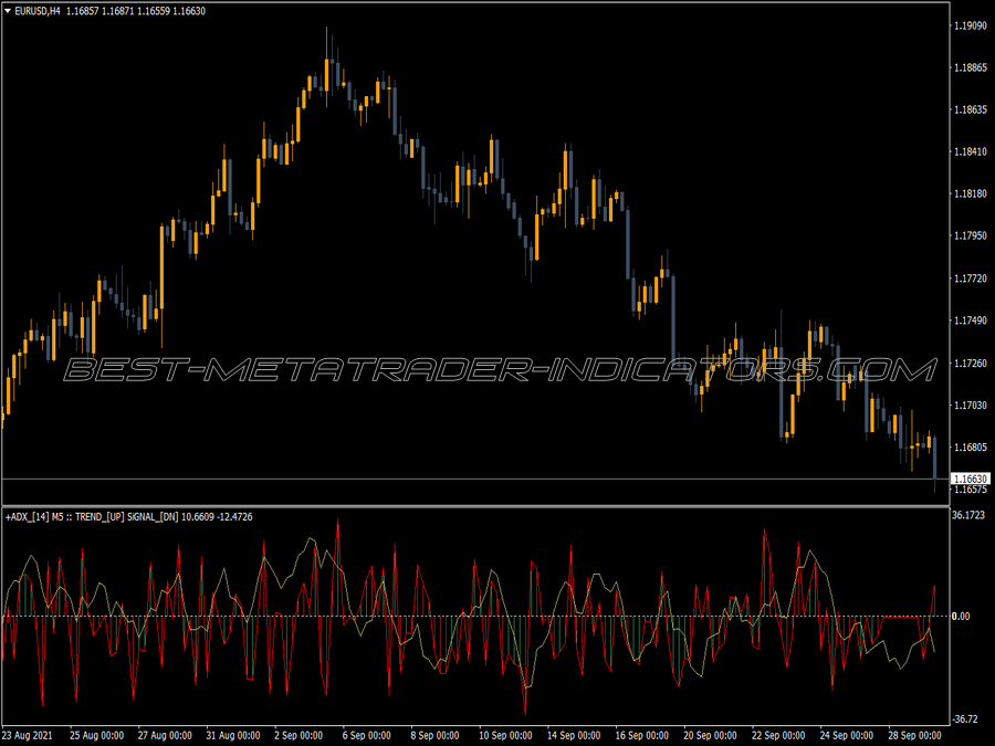 Adx Trend Signal Mtf MT4 Indicator