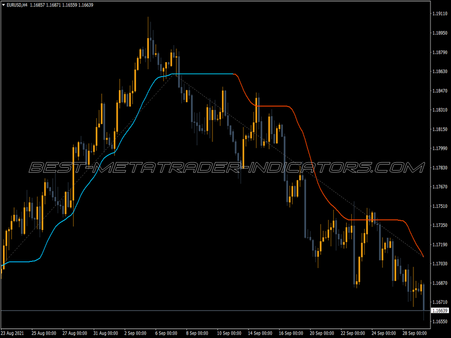 Adx Vma Mtf Zig Zag Alerts MT4 Indicator