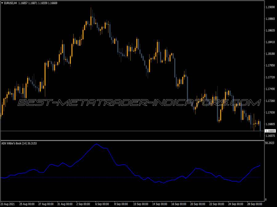 Adx Wilders Book V2 MT4 Indicator