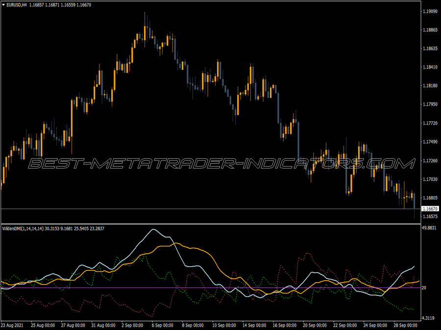 Adx Wilders Dmi Alerts MT4 Indicator