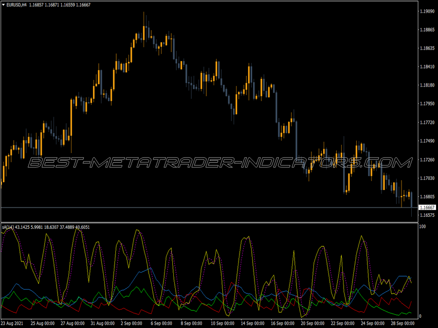 Adx Z Stochastic Alert MT4 Indicator