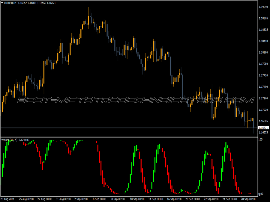 Afl Winner Indicator