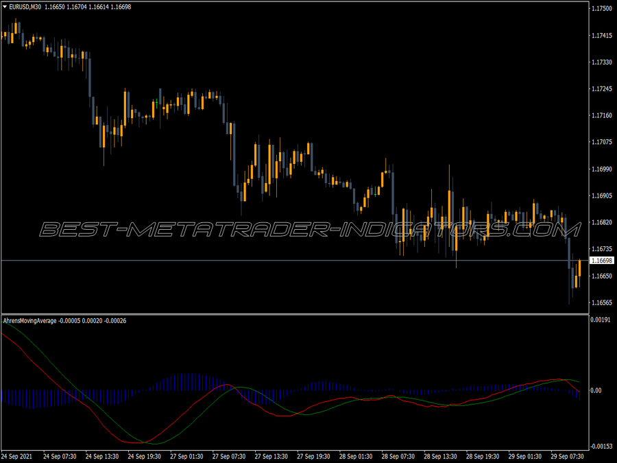 Ahrens Ma Convergence Divergence Indicator