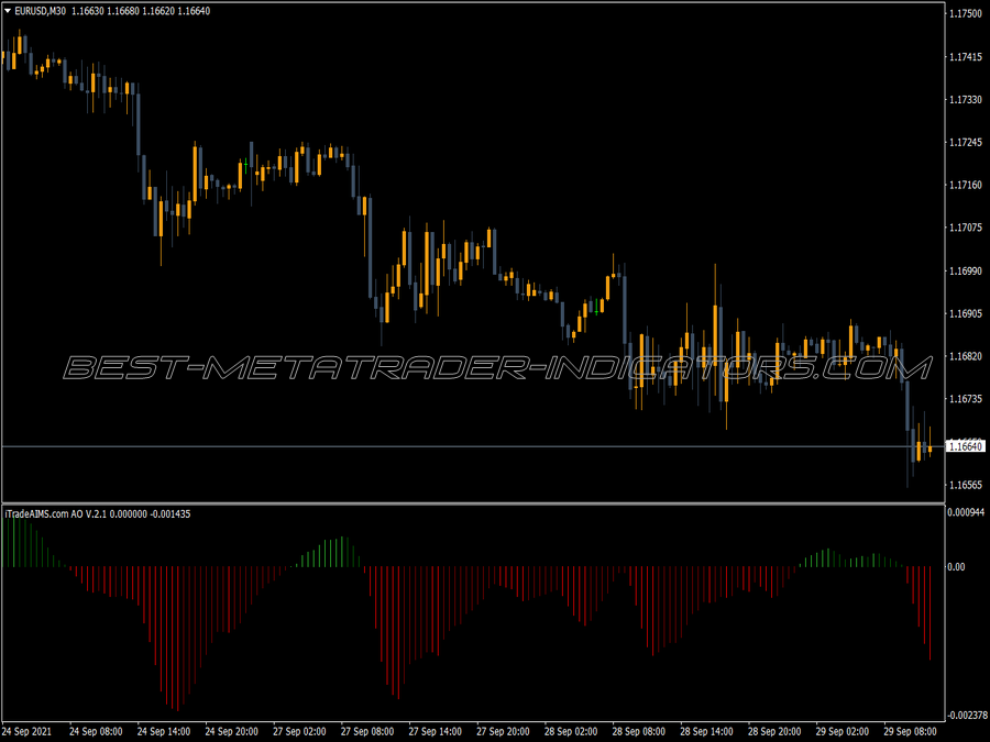 Aims Ao Bars MT4 Indicator