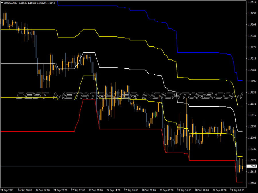 Aku Rapopo MT4 Indicator