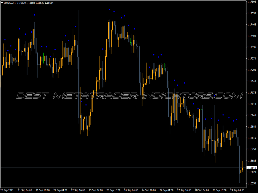 Alb Triangular Ma Centered Bands Alerts MT4 Indicator