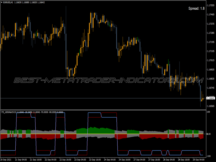 Alert V10 Ts Adx Trading MT4 Indicator