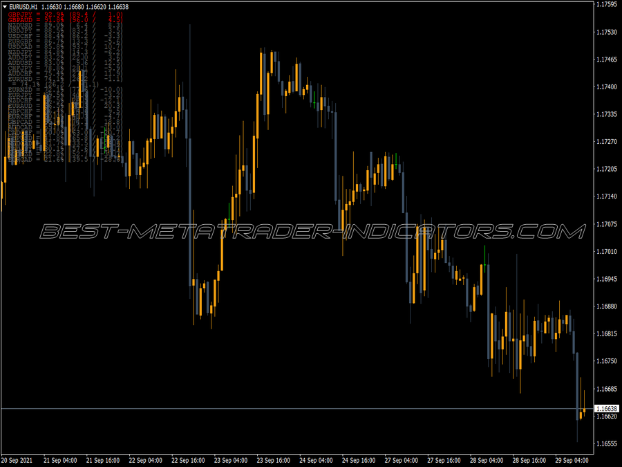 Alex Stal Istochastic MT4 Indicator