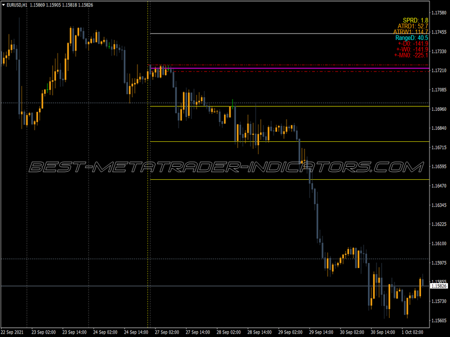 All In One Grab MT4 Indicator