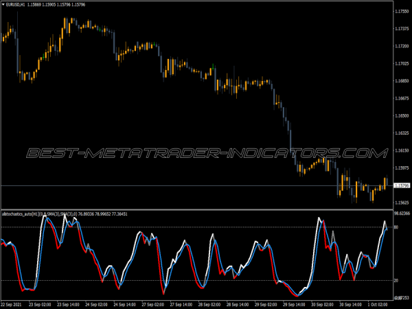 All Stochastic Auto MT4 Indicator
