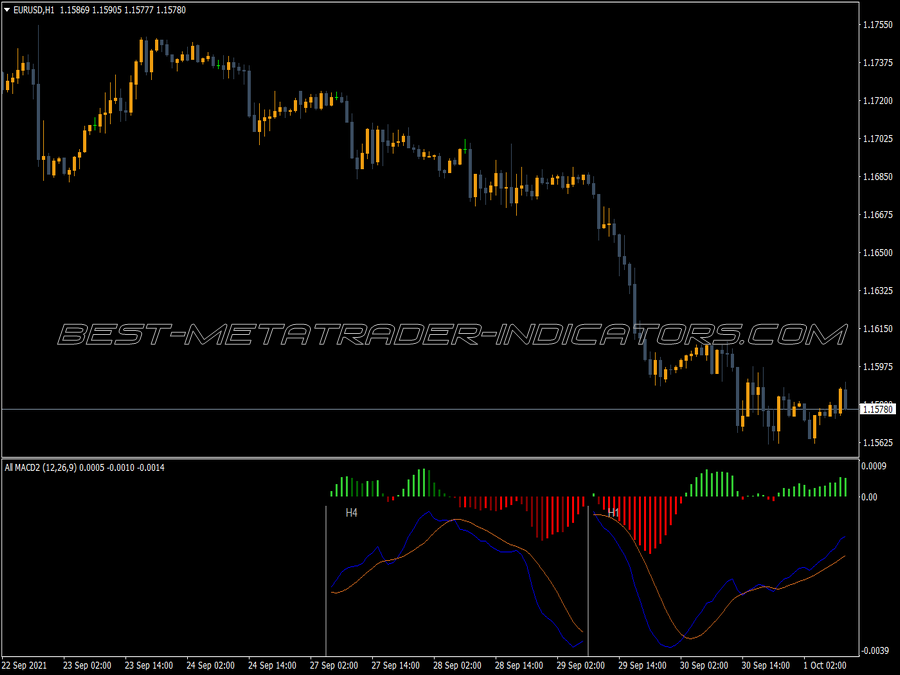 All Time Frame Macd Window MT4 Indicator