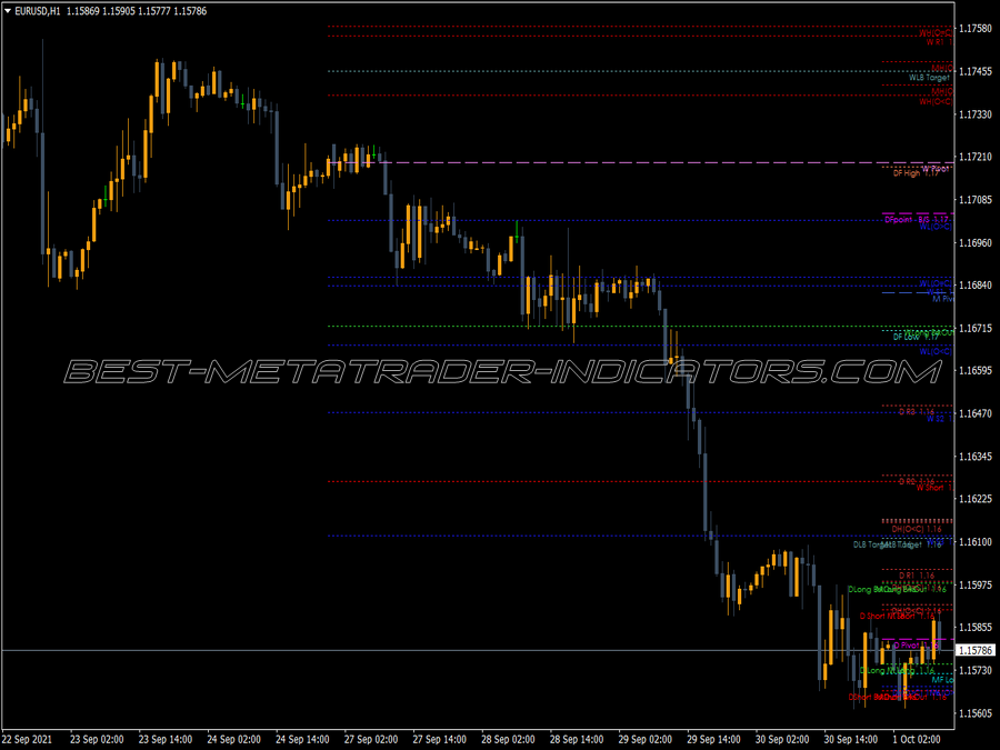 All Time Pivot Hilo Atr Cam Levels Indicator