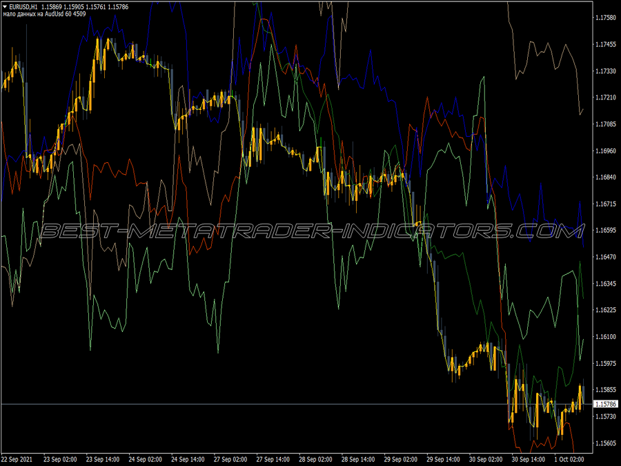 All Usd Pair Indicator