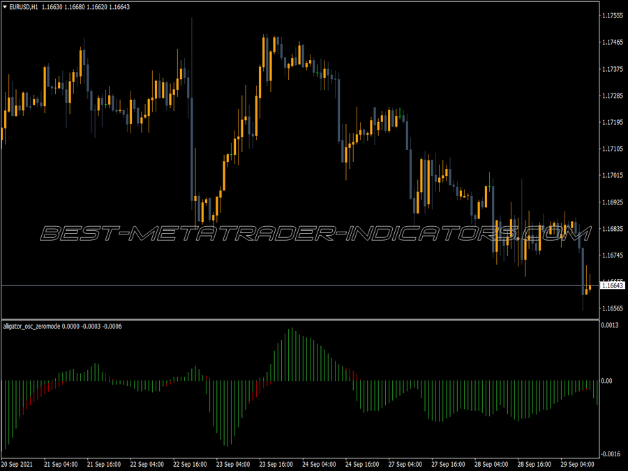 Alligator Osc Zero Mode MT4 Indicator