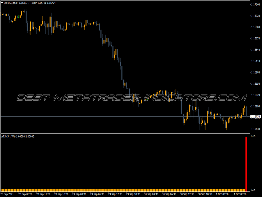 Alpha Trend Spotter MT4 Indicator