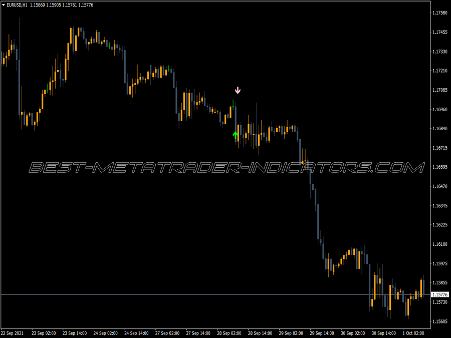 Alpha Trend Spotter Pa Indicator