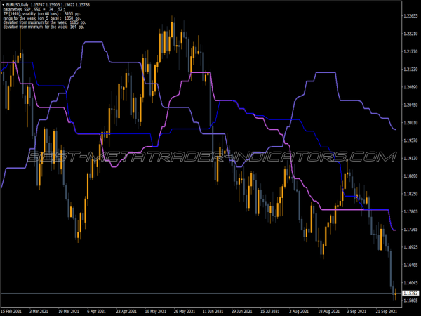 Alternative Ichimoku Mtf MT4 Indicator