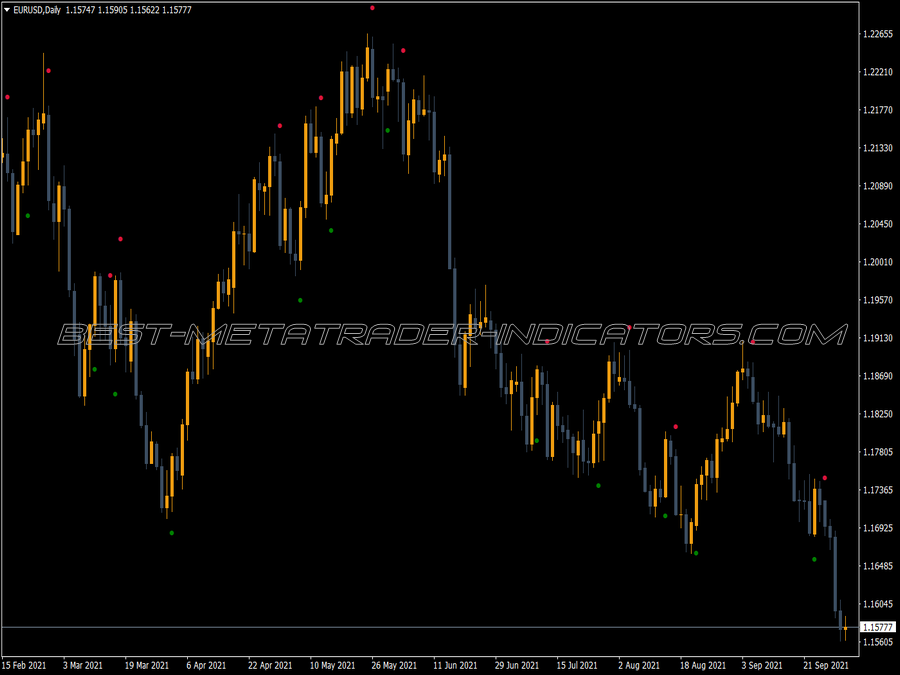 Altrtrend Signal V2 Indicator