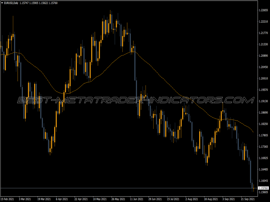 Ama Optimum Indicator