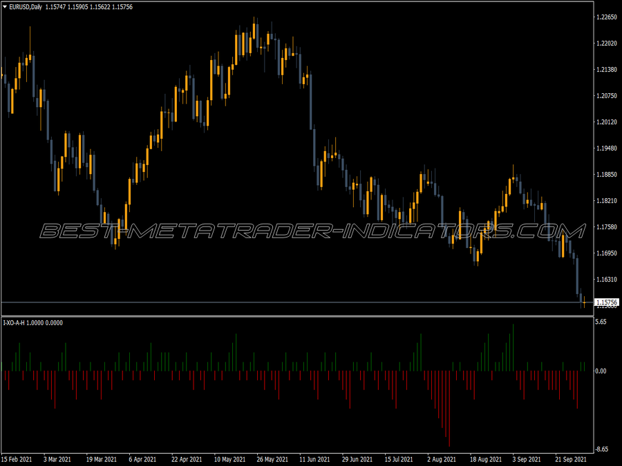 Amir Indicator