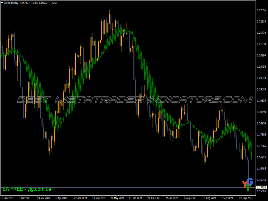 Amu Buy Sell Bands MT4 Indicator