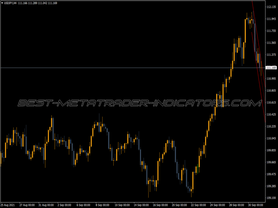 Ang Autoch Hl MT4 Indicator