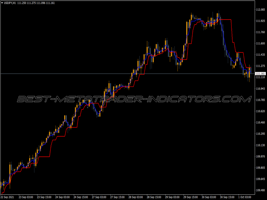 Ang Zad Indicator for MT4