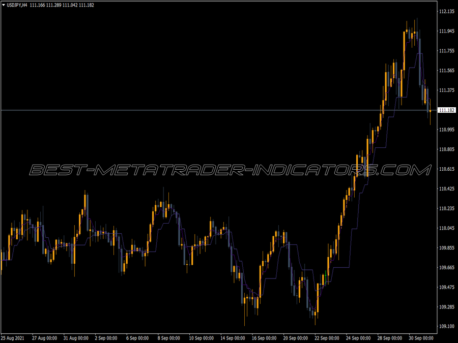 Angle Azad Css MT4 Indicator