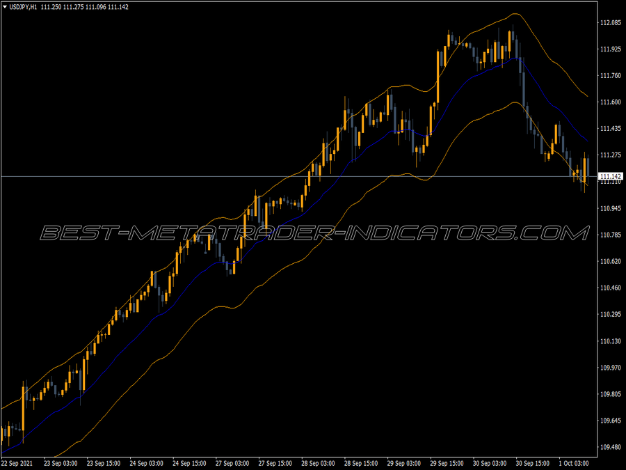 Another Version Auto Envelope MT4 Indicator