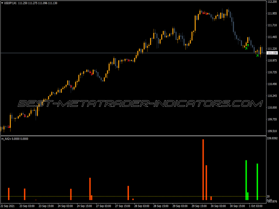 Anti Alligator MT4 Indicator