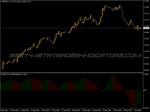 Ao Efma Scalping MT4 Indicator