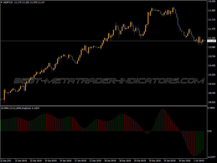 Ao Efma Scalping Indicator