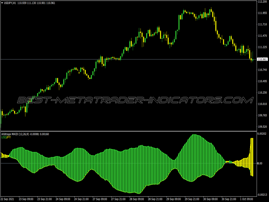 Arbitrage Advanced MT4 Indicator