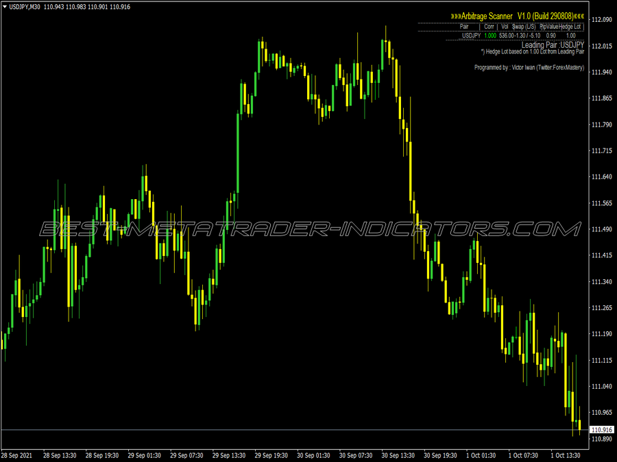 Arbitrage Scanner Indicator