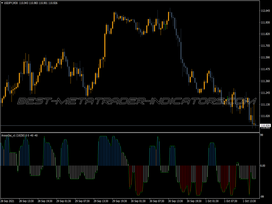 Aroon Horn Oscillator V1 MT4 Indicator