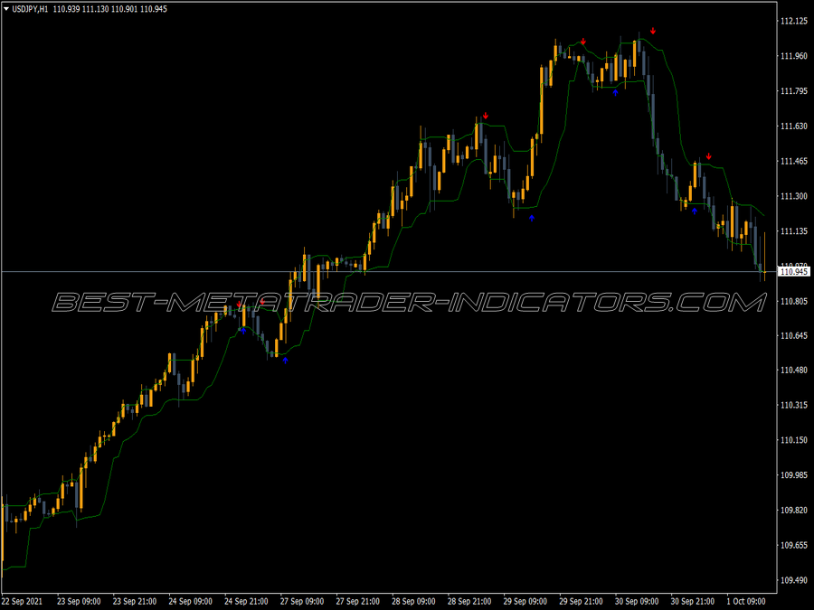 Arrows Curves MT4 Indicator