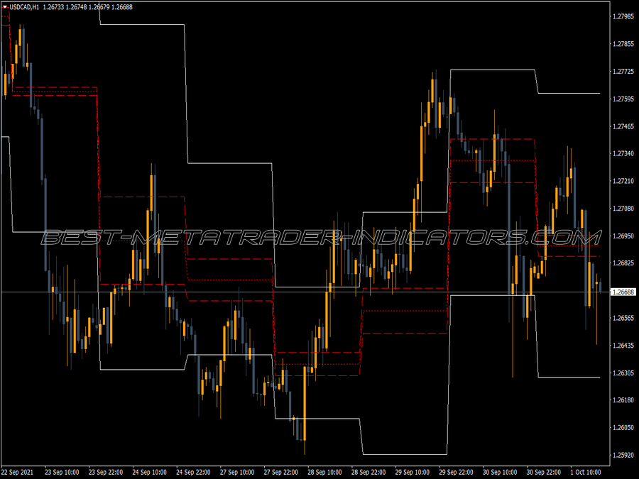 Asc Trend Expert MT4 Indicator