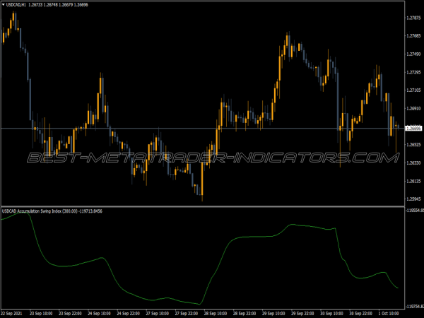 Asi Smooth Adjustable Symbol MT4 Indicator
