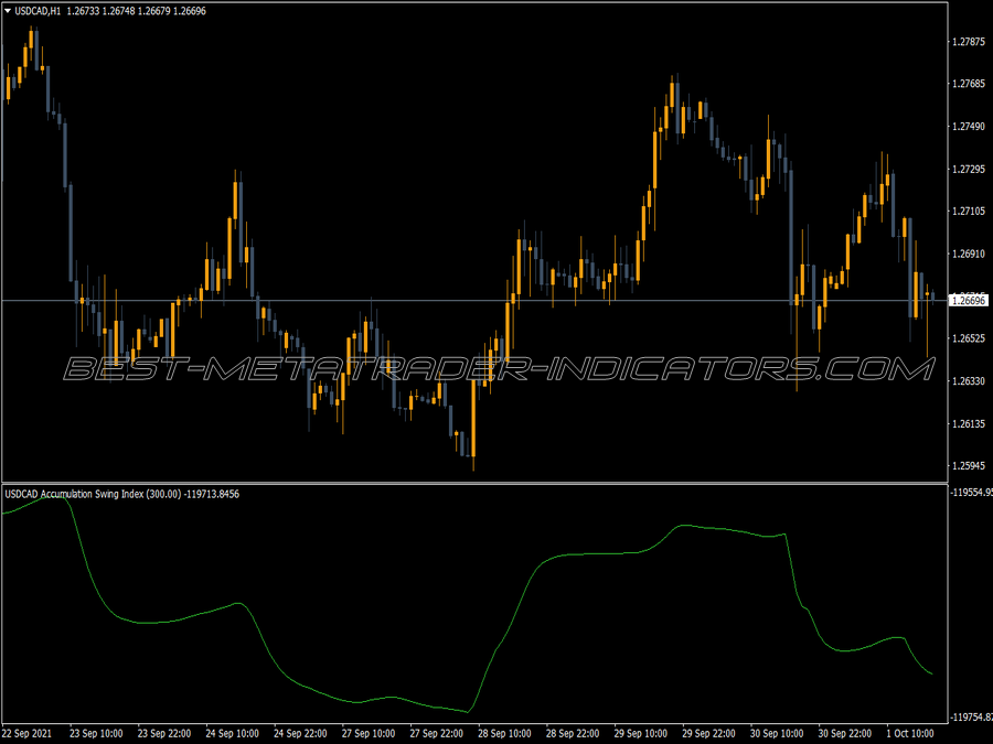 Asi Smooth Adjustable Symbol MT4 Indicator