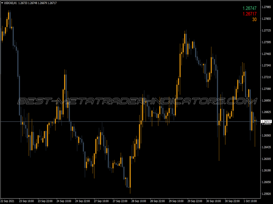 Ask Bid Spread Indicator