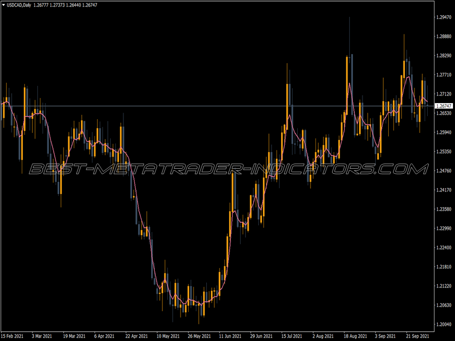 Asma Atr Trading MT4 Indicator