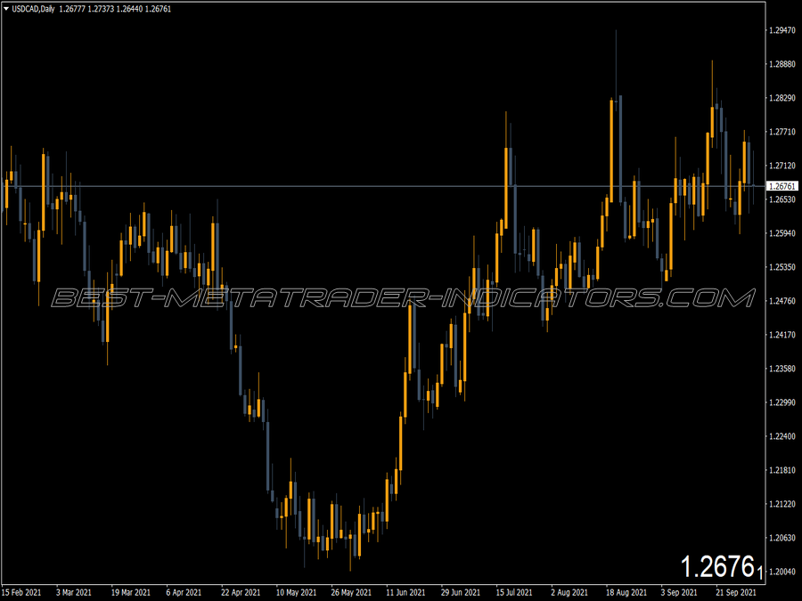 Atm Pure Market Price Indicator