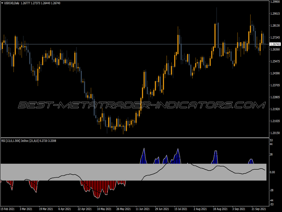 Atm Rsi Histo Alert Indicator