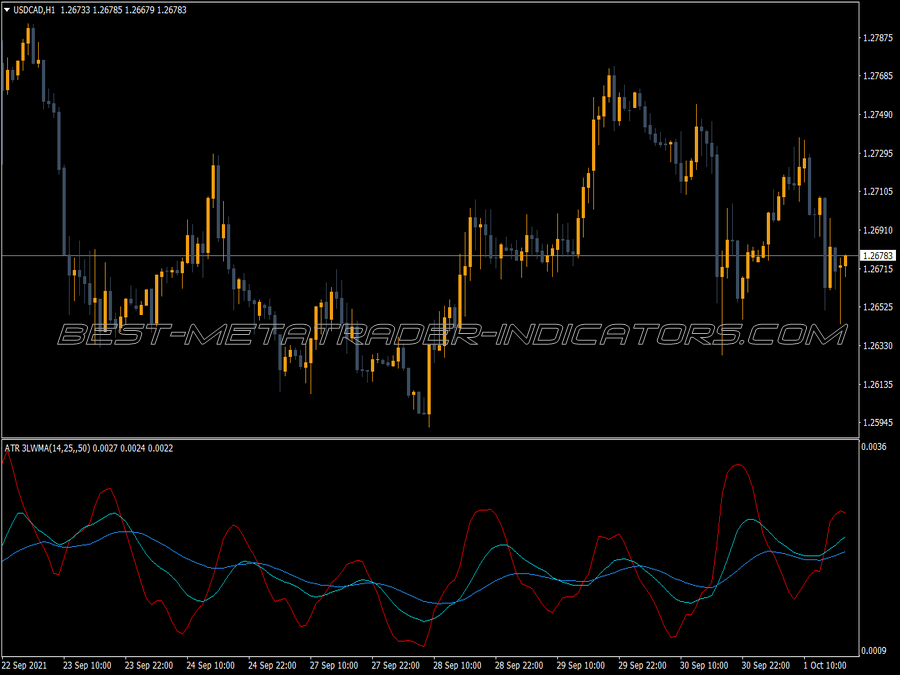 ATR 3LWMA Indicator for MT4